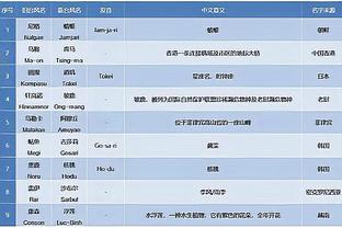 来了！媒体人：新疆男篮签约内线外援坦纳-格罗夫斯